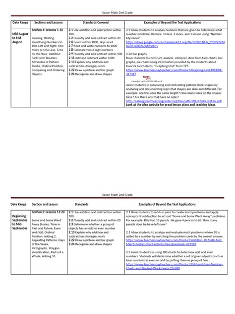 Download Saxon Math Second Grade Pacing Guide 