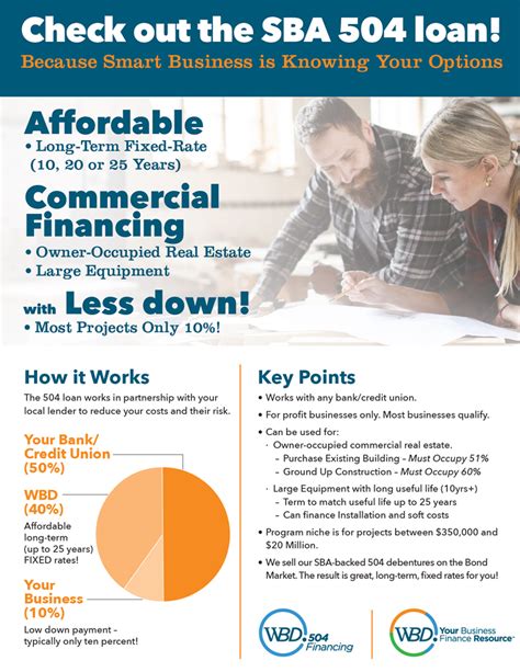 Full Download Sba 504 Program Guidelines 