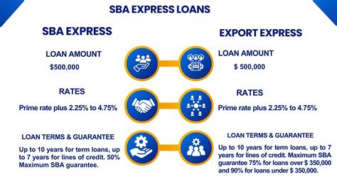 Read Sba Express Program Guide 