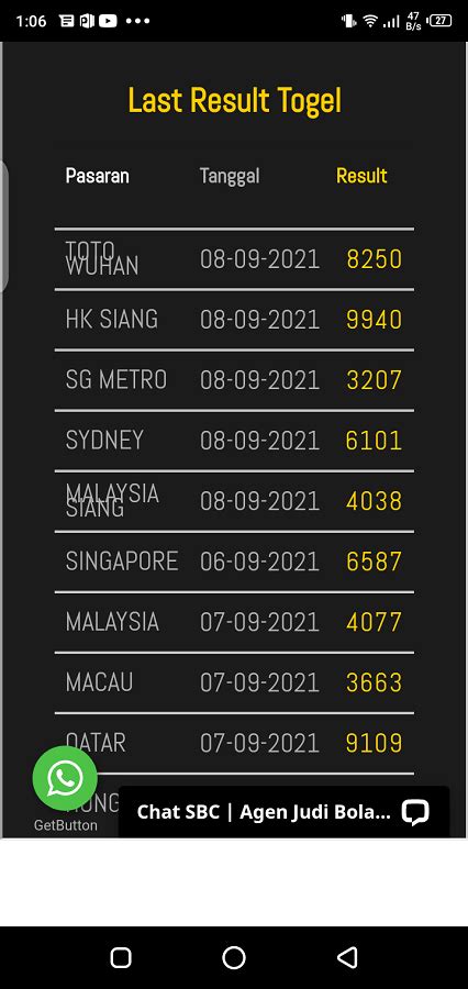 SBCTOTO - SBCTOTO Link Daftar Dan Login Situs Togel Slot Terpercaya