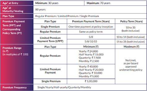 Sbi Retire Smart