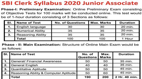 Full Download Sbi Clerk Exam Paper Pattern 