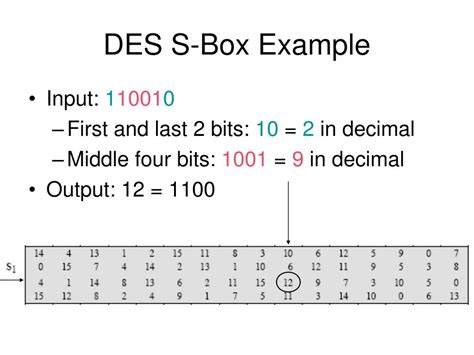 sbox nedir