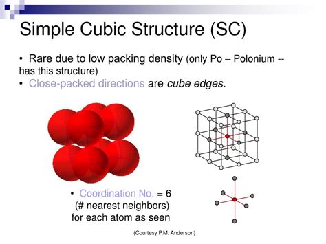 Sc Crystal Structure