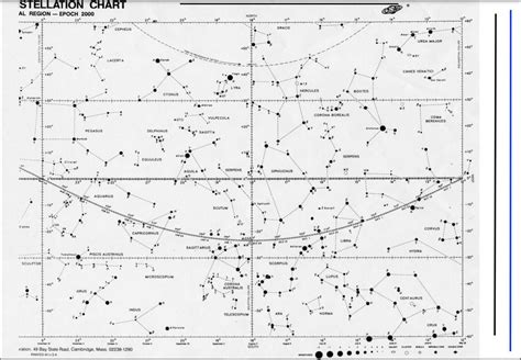 Sc001 Constellation Chart