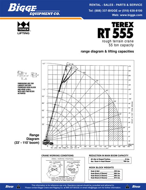 Sc2500 Load Chart