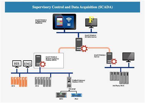 scada block diagram