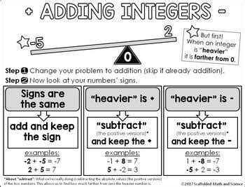 Scaffolded Math And Science Integer Operations Graphic Division Graphic Organizer - Division Graphic Organizer