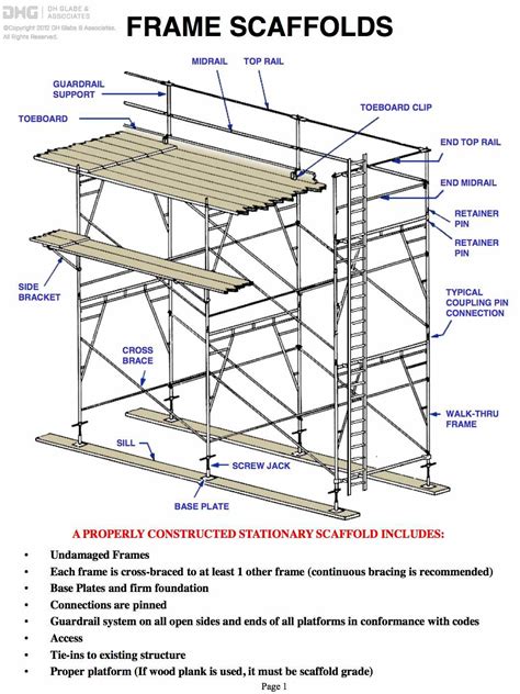 Scaffolding Components Name