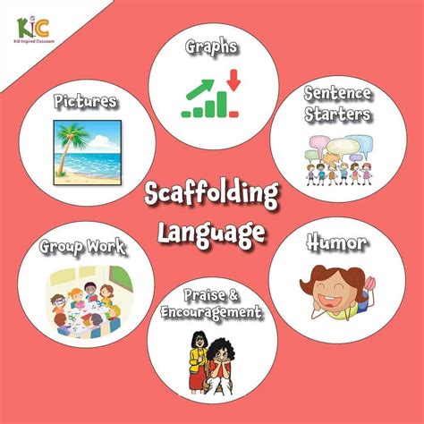Scaffolding For Ells Resources Activities And Strategies Writing Scaffolds For Ells - Writing Scaffolds For Ells