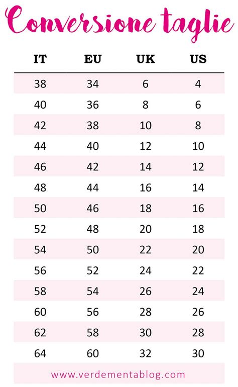 scala delle taglie