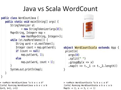 Scala For Java Developers A Practical Primer