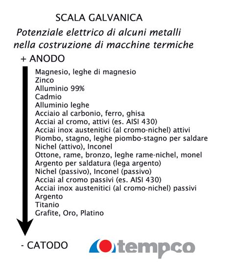 scala galvanica metalli