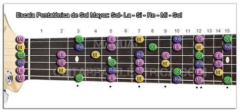 scala pentatonica sol