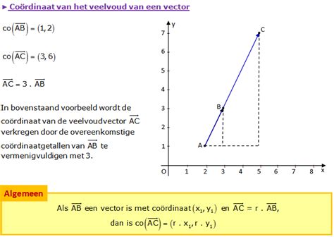 scalaire waarde