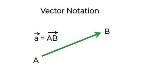 Scalar Notation