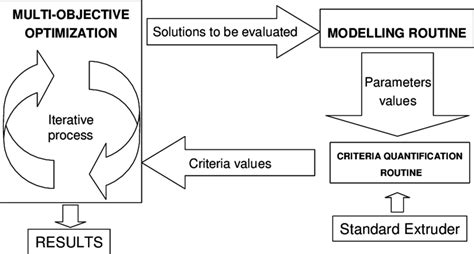 Scale Up And Optimization In Preparative Chromatography Principles And Biopharmaceutical Applications Chromatographic Science Series