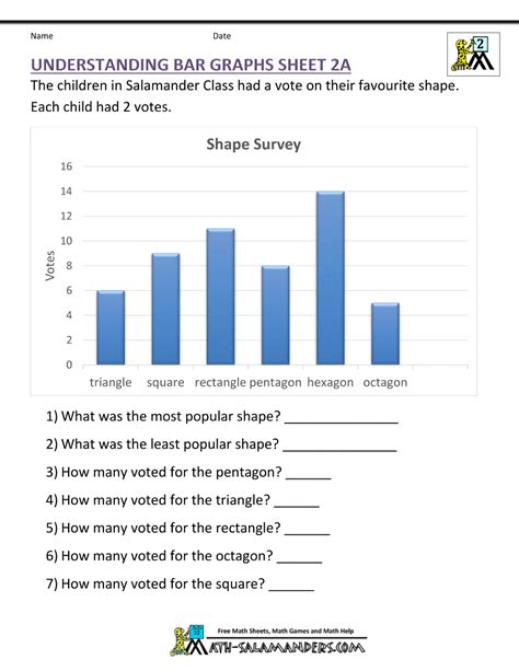 Scaled Bar Graph Worksheets Answers Printable Online Grade Bar Graph 3rd Grade Worksheet - Bar Graph 3rd Grade Worksheet