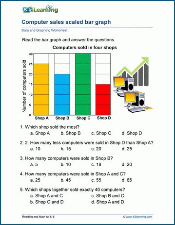 Scaled Bar Graphs Worksheets K5 Learning Bar Graph 3rd Grade Worksheet - Bar Graph 3rd Grade Worksheet