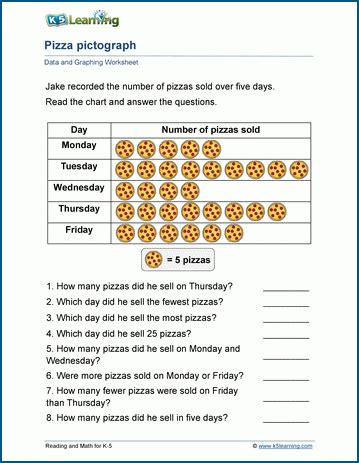 Scaled Pictographs Worksheets K5 Learning Third Grade Graphing Worksheets - Third Grade Graphing Worksheets