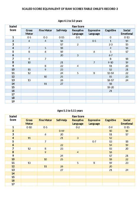 scaled score on oklahoma eoi test algebra