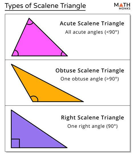 Scalene And Right Triangle