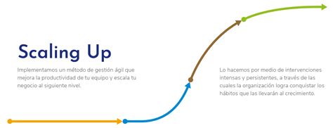 Scaling Up