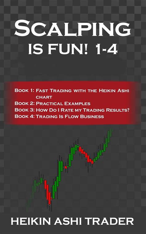 Full Download Scalping Is Fun 5 Part 5 Fast Trading With Heikin Ashi Heikin Ashi Scalping 