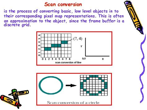 Scan Conversion In Computer Graphics