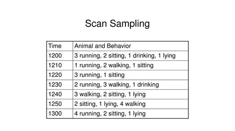 Read Scan Sampling Techniques For Behavioral Validation In 