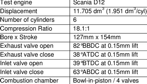 Scania Engine Specifications