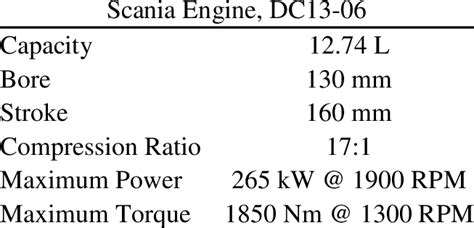 Download Scania Dc12 Engine Oil Capacity 