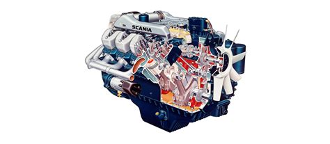 Read Online Scania V8 Engine Specs 