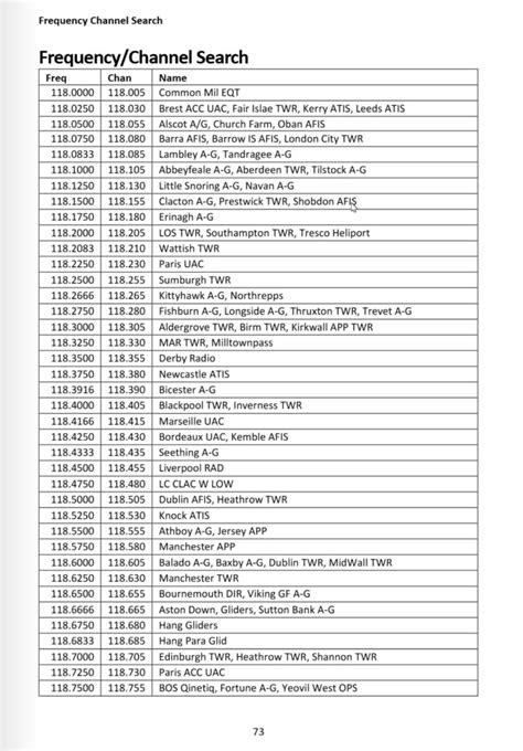 Scanner Frequency Guide Washington State