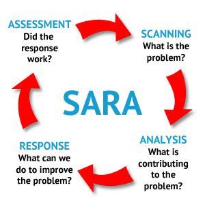 Scanning Analysis Response Assessment
