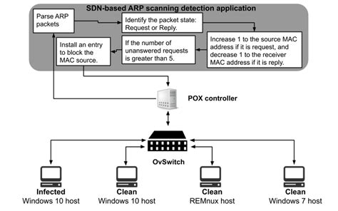 Scapy Arp