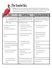 Scarlet Ibis Pdf