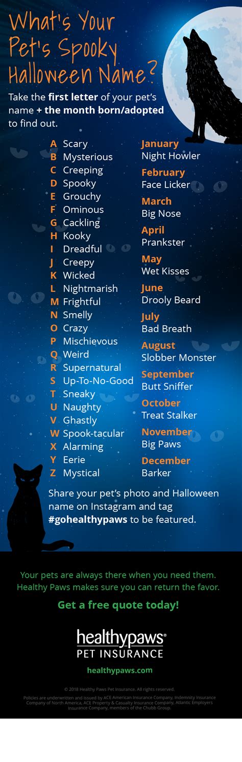 scary girl names for dogs