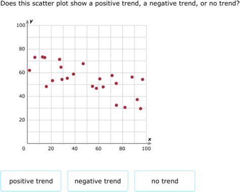 Scatter Plot 8th Grade   What Is A Scatter Plot Helping With Math - Scatter Plot 8th Grade