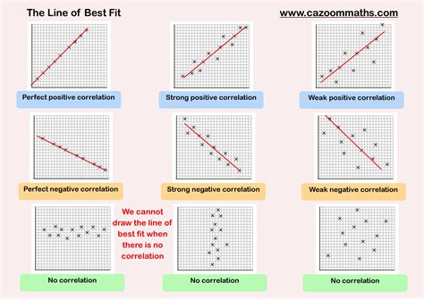 Scatter Plots And Line Of Best Fit Worksheets Scatter Plots Worksheets 8th Grade - Scatter Plots Worksheets 8th Grade