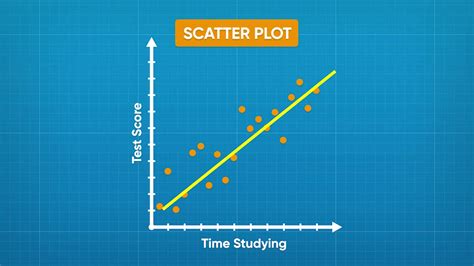 Download Scatter Plots Jeremy Barr 