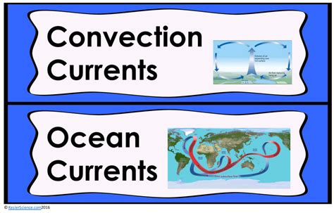 Scc Gk12 Lesson Plan Ocean Currents Earthref Org Ocean Currents Coloring Worksheet - Ocean Currents Coloring Worksheet