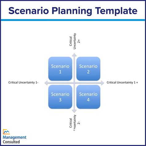 scenario planning