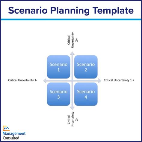 Read Scenario Planning An Innovative Approach To Strategy 