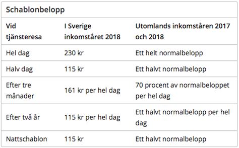 schablon traktamente