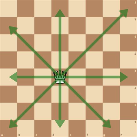 Schach Der Dame
