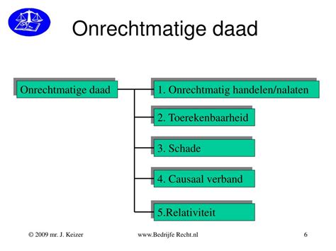 schadevergoeding onrechtmatige daad