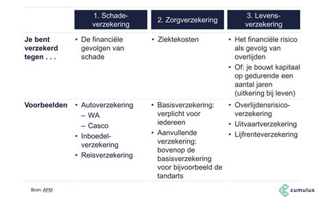 schadeverzekering uitleg