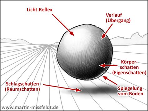 Schatten Und Licht