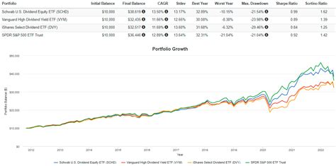 See C3.ai, Inc. (AI) stock analyst estimate